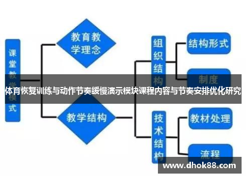 体育恢复训练与动作节奏缓慢演示模块课程内容与节奏安排优化研究