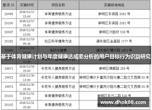 基于体育健康计划与年度健康达成率分析的用户目标行为识别研究
