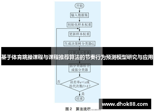 基于体育跳操课程与课程推荐算法的节奏行为预测模型研究与应用